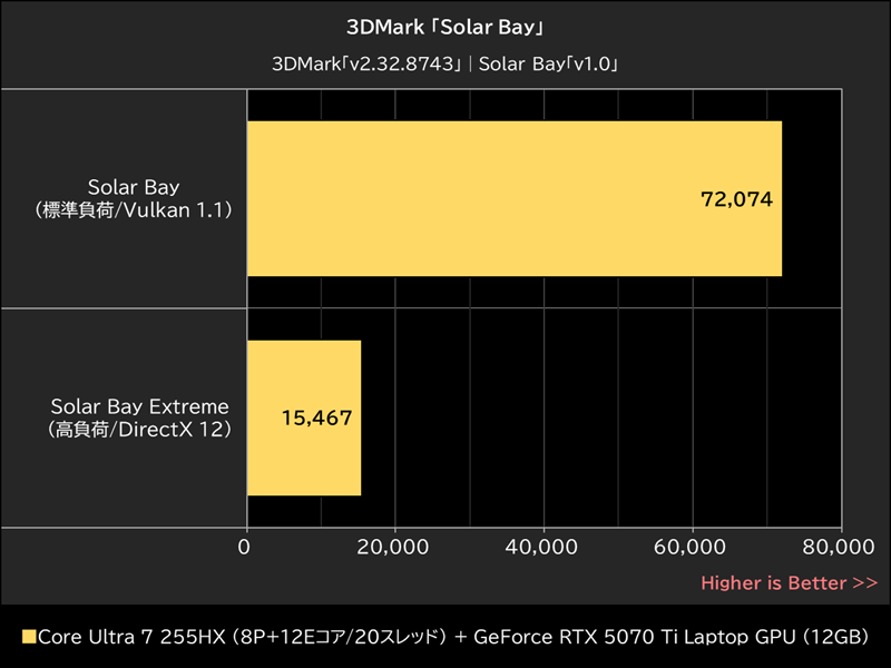 3DMark「Solar Bay」