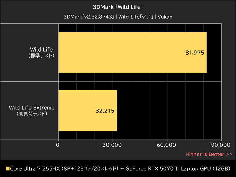 3DMark「Wild Life」