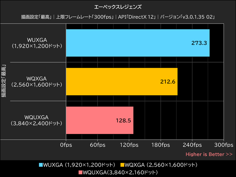 エーペックスレジェンズ