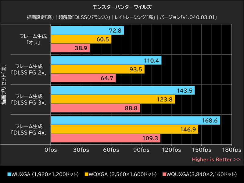 モンスターハンターワイルズ