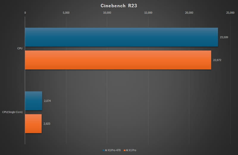Cinebench R23