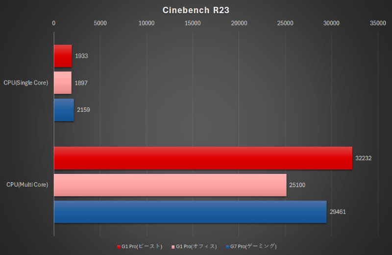 Cinebench R23