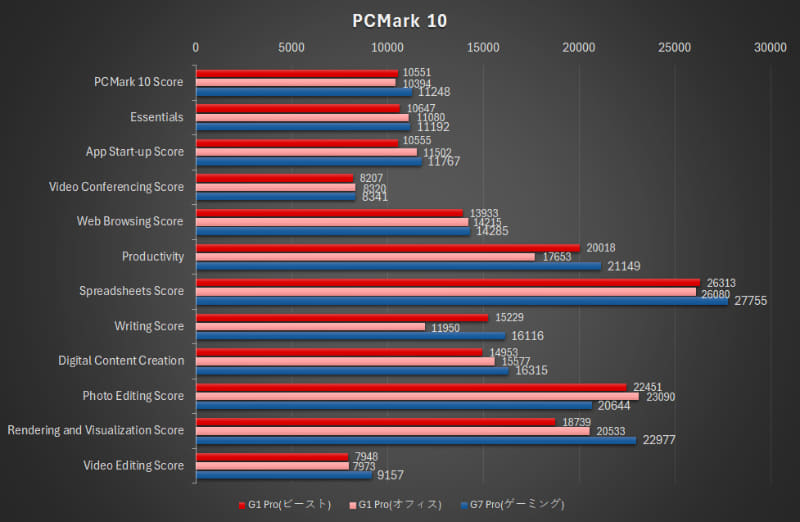 PCMark 10