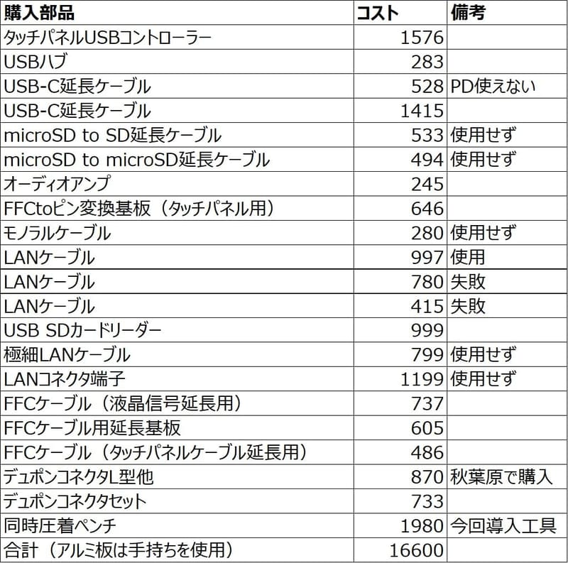 今回調達したパーツのリスト