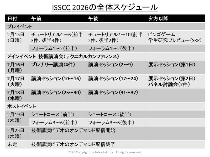 ISSCC 2026の全体スケジュール。ISSCCの<a href="https://www.isscc.org/" class="n" target="_blank">公式Webサイト</a>から筆者がまとめたもの
