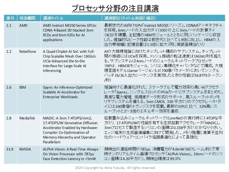 プロセッサ分野の注目講演。ISSCC 2026のプレスキットとプログラムから抜粋したもの