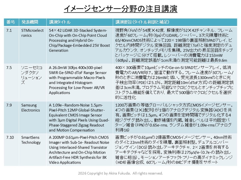 イメージセンサー分野の注目講演。ISSCC 2026のプレスキットとプログラムから抜粋したもの