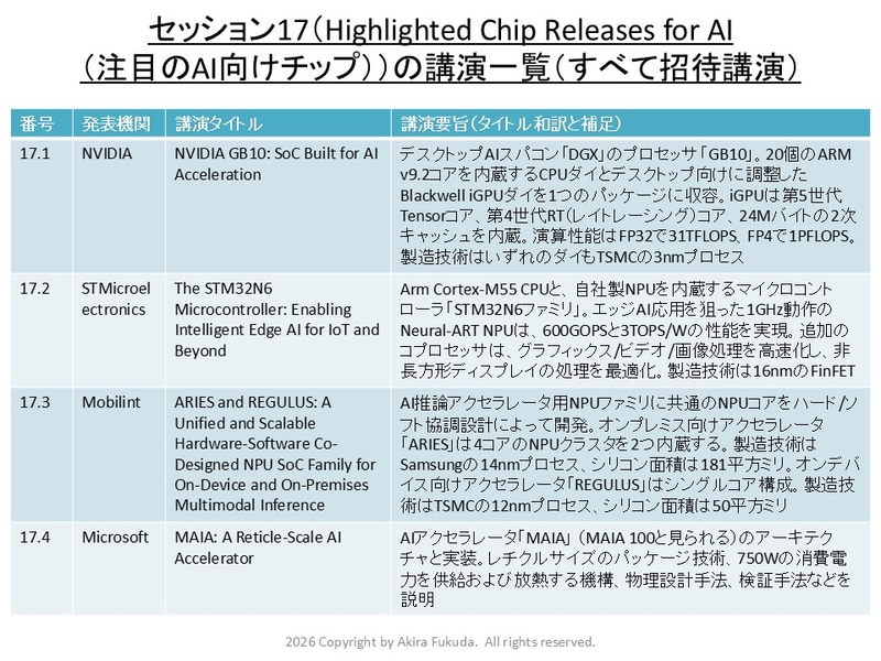 「Highlighted Chip Releases for AI (注目のAI向けチップ)」の講演一覧。ISSCC 2026のプレスキットとプログラムから抜粋したもの