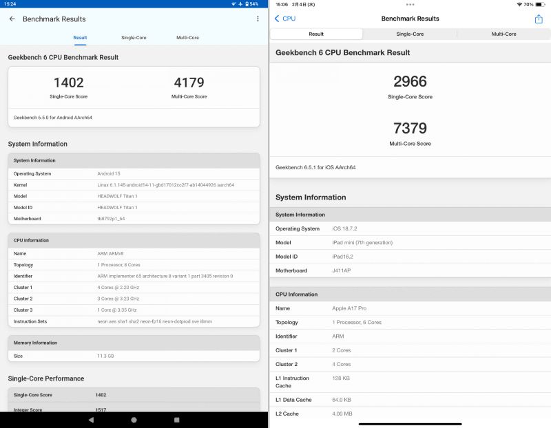 「GeekBench 6(CPU)」でのベンチマーク結果。左が本製品で「1402/4179」、右がiPad miniで「2966/7379」