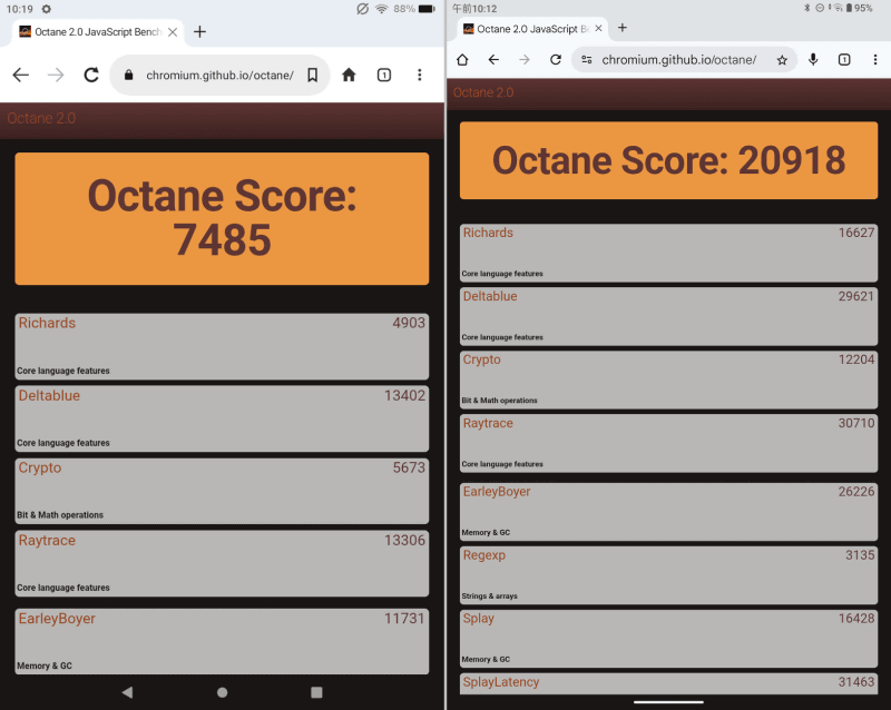 同じ条件における「Octane 2.0」のスコアは、Fire HD 8(左)だと「7485」、BNCFの「BPad Mini」(右)だと「20918」と、いずれも本製品の半分以下だ