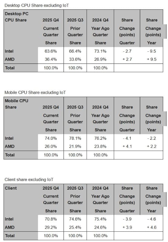 クライアント向け市場シェア