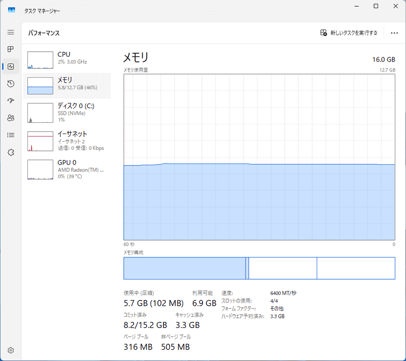各アプリインストール後、PCを再起動してしばらくした後のメモリ使用量は、アプリを起動していない状態でも5.7GBと、クリーンインストール状態から2GBも増えた
