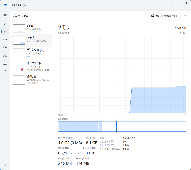 以上の変更で、メモリ使用量が4GBまで減り、約1.7GBのメモリ使用量を削減できた