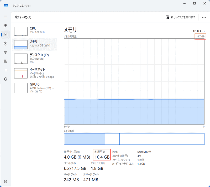 メモリ使用量の上限が14.7GBに増え、4GB利用時の利用可能容量も10.4GBに増えた