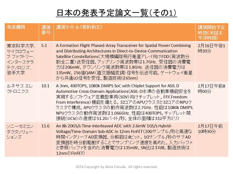 日本の発表予定論文一覧(その1)。ISSCC 2026のプログラムおよびプレスキットから筆者がまとめたもの