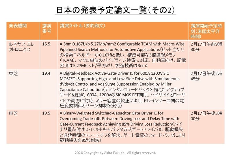 日本の発表予定論文一覧(その2)。ISSCC 2026のプログラムおよびプレスキットから筆者がまとめたもの