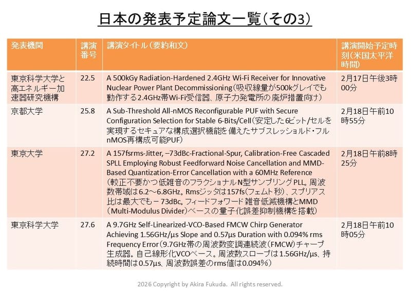 日本の発表予定論文一覧(その3)。ISSCC 2026のプログラムおよびプレスキットから筆者がまとめたもの
