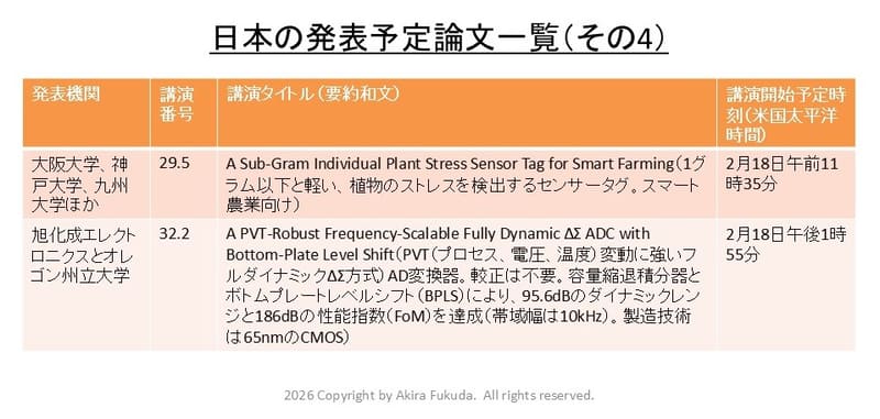 日本の発表予定論文一覧(その4)。ISSCC 2026のプログラムおよびプレスキットから筆者がまとめたもの