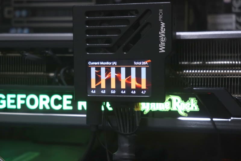 各ラインの電流量表示にフォーカスした表示