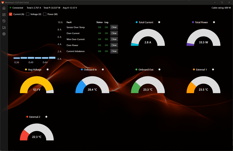 ソフトウェアのWireView2 v1.0.5。各ラインの電流量などを細かに表示する