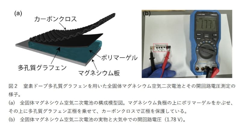 今回開発した電池