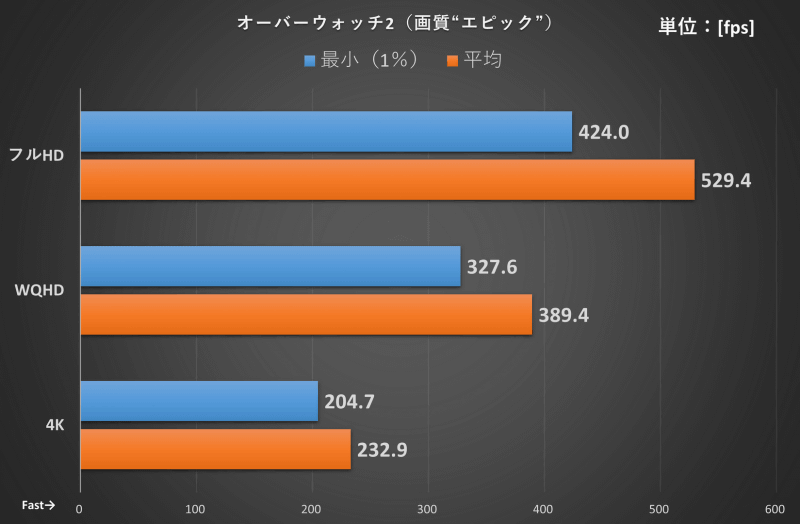 オーバーウォッチ2