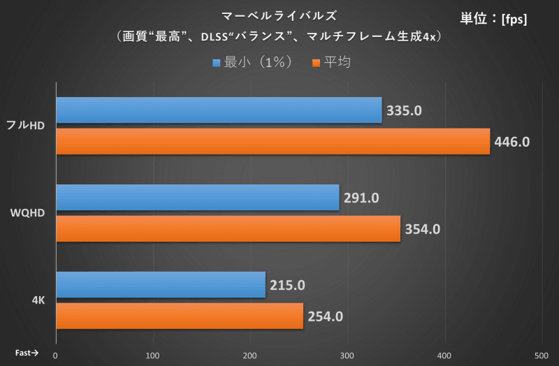 マーベルライバルズ