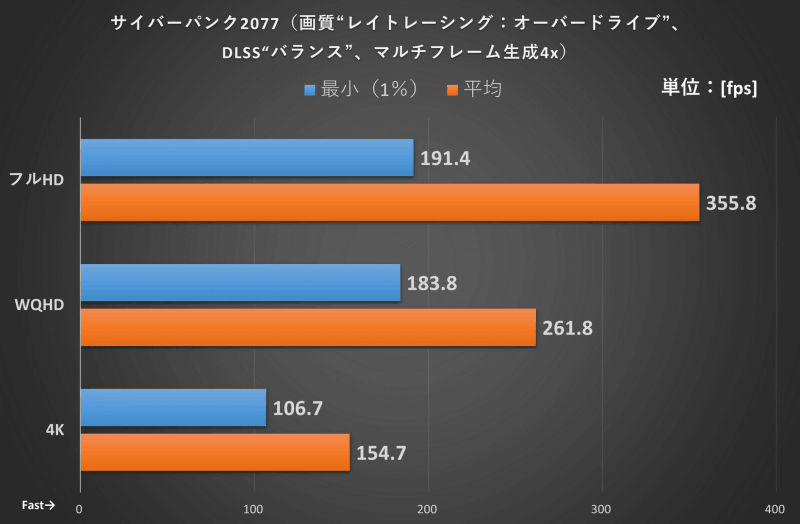 サイバーパンク2077