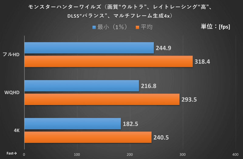 モンスターハンターワイルズ