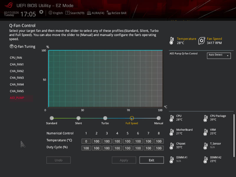 「AIO_PUMP」コネクタは水冷ポンプ向けなのでファンの回転数は基本的にフルスピードに設定される