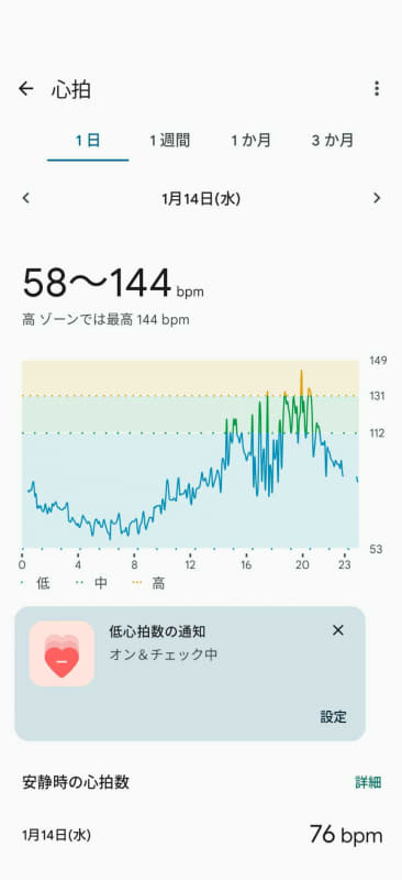 撮影当日の若杉氏の心拍データを見せてもらうと、撮影が行なわれた夕方頃は明らかに心拍数が高かった