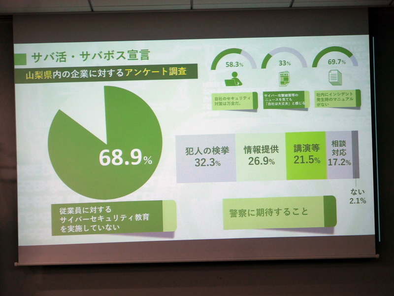 山梨県内の企業を調査した結果、サイバーセキュリティに関する課題が表面化したという