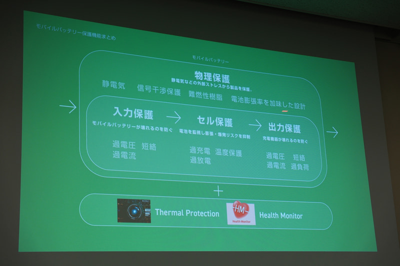 バッテリセルだけでなく、さまざまな部分で安全性を確保