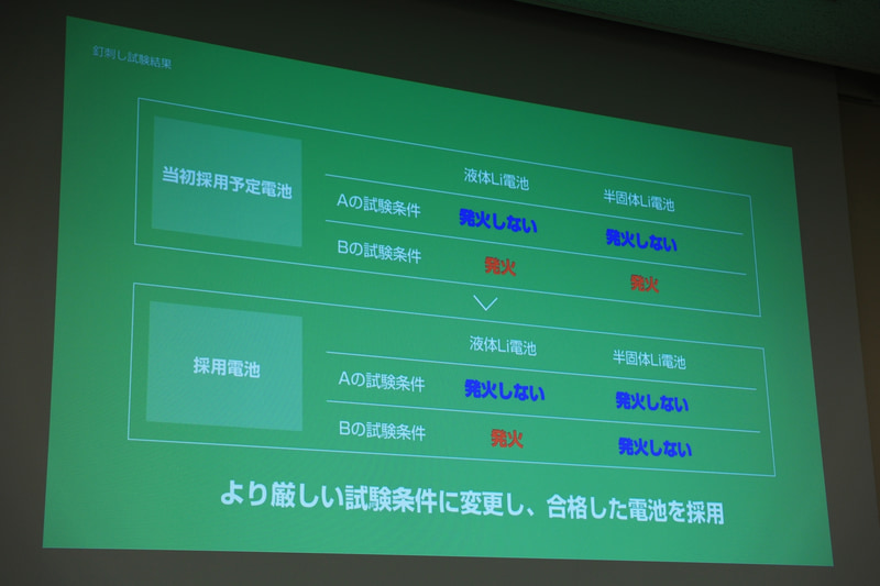 より厳しい試験条件でより安全な製品を開発