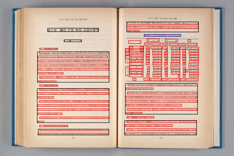 国立国会図書館総務部 編『国立国会図書館スタッフ・マニュアル』E-2,国立国会図書館,1963.8. 国立国会図書館デジタルコレクションのOCR例。複雑な段組みも対応できる
