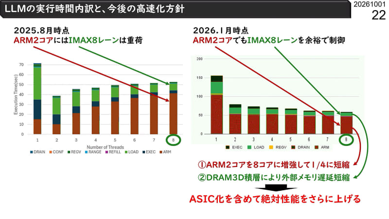 【図9】なんでも当初からVersal Prime Gen2を使いたかったらしいのだが、評価ボードの提供が遅れているのが問題だったそうで