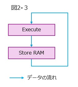 【図3】柔軟性に欠ける構造