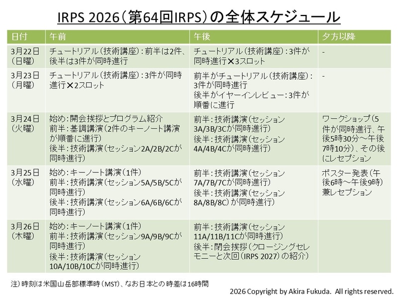 IRPS 2026の全体スケジュール。3月22日と23日はプレイベント(技術講座と最近の話題)、3月24日～26日がメインイベント(基調講演と技術講演会)となる。IRPSの公式Webサイトから筆者がまとめたもの