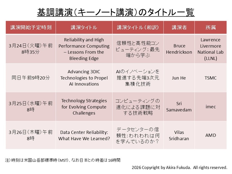 基調講演の講演者とタイトルの一覧。IRPSの公式Webサイトから筆者がまとめたもの
