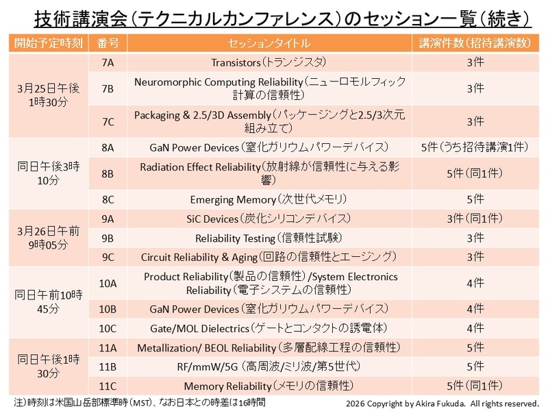 技術講演会(テクニカルカンファレンス)のセッション一覧(続き)。3月25日午後～26日午後のセッションをプログラムから筆者がまとめた