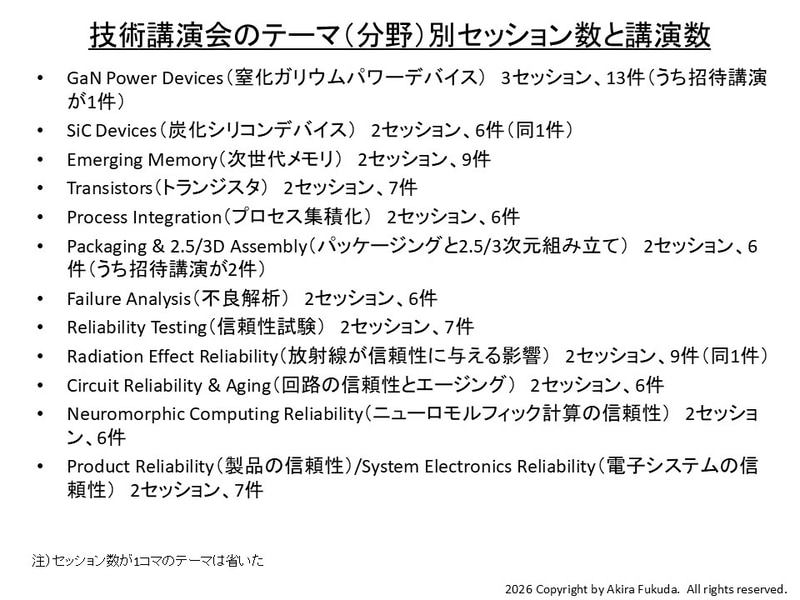 技術講演会のテーマ(分野)別セッション数と講演件数。プログラムから筆者がまとめた