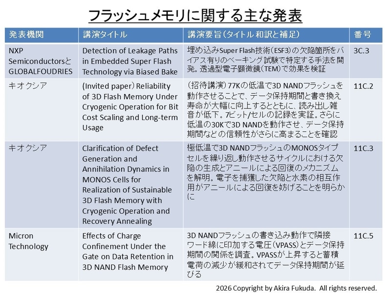 フラッシュメモリに関する主な発表。プログラムから筆者がまとめた