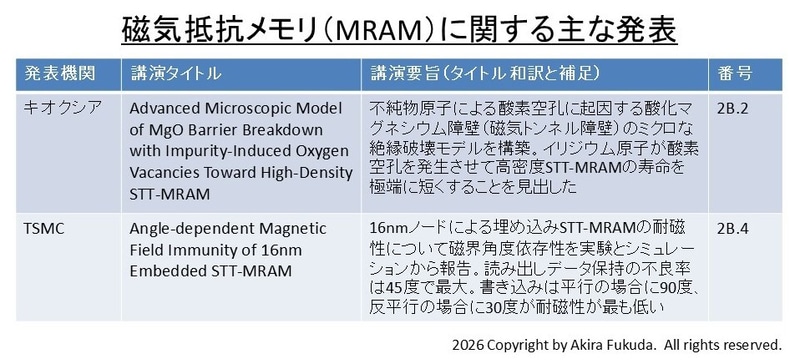 磁気抵抗メモリ(MRAM)に関する主な発表。プログラムから筆者がまとめた