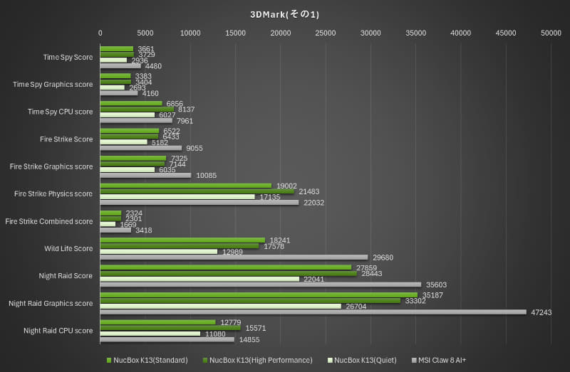 3DMark その1