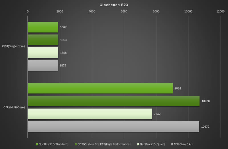 Cinebench R23