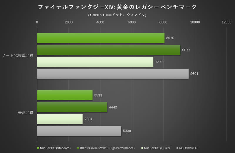 ファイナルファンタジーXIV: 黄金のレガシー ベンチマーク