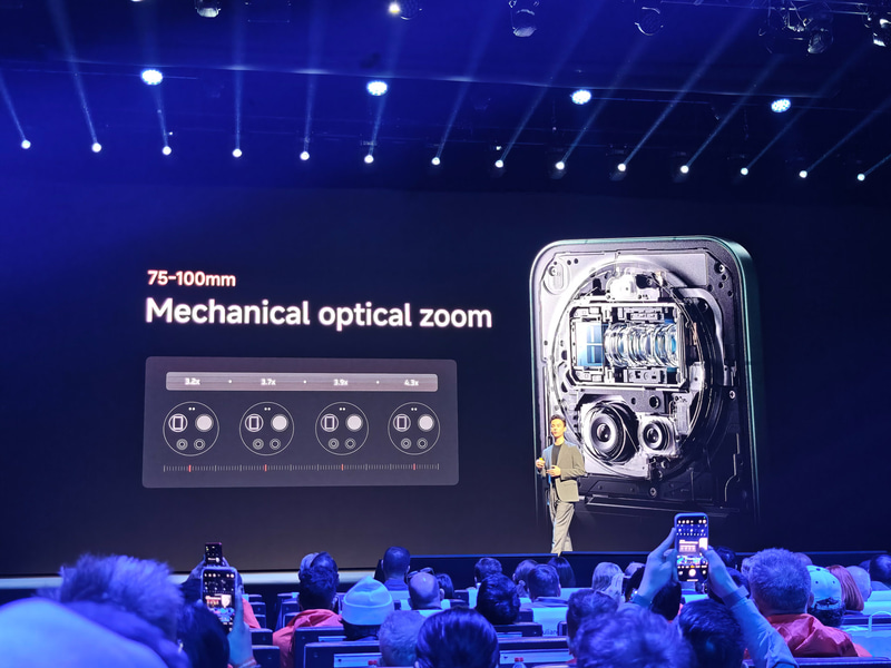 75mm、85mm、90mm、100mmの4つの焦点距離に物理的にズームできる