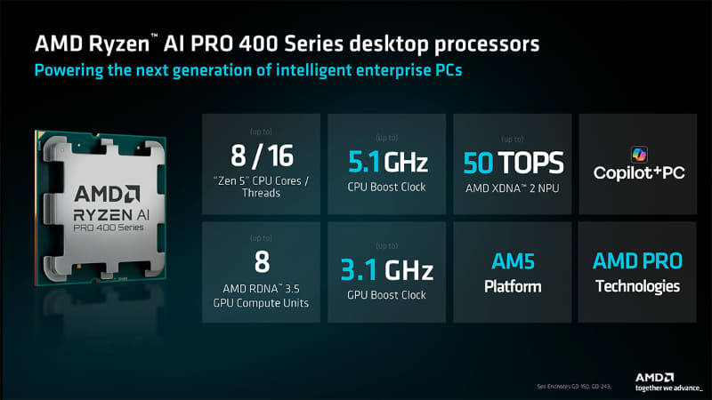 AM5版Ryzen AI PRO 400の主な仕様