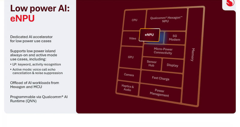eNPU(出典: Qualcomm MWC 2026、Qualcomm)
