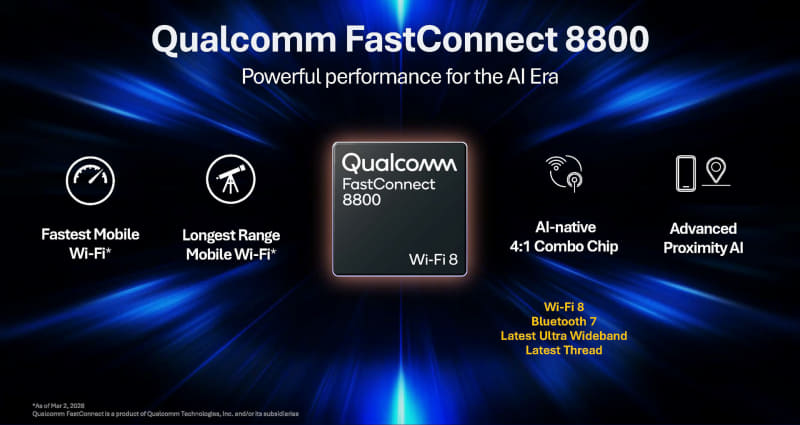 FastConnect 8800(出典: Qualcomm MWC 2026、Qualcomm)